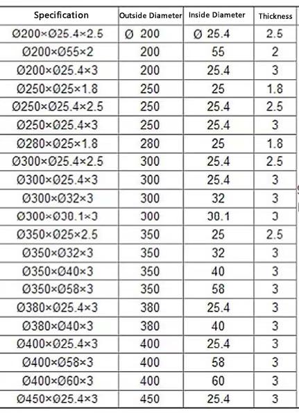 45mm HSS Mesin pemotong lingkaran Bilah pita kertas tabung Lingkaran pisau pemotong untuk mesin pemotong rotary pisau 9