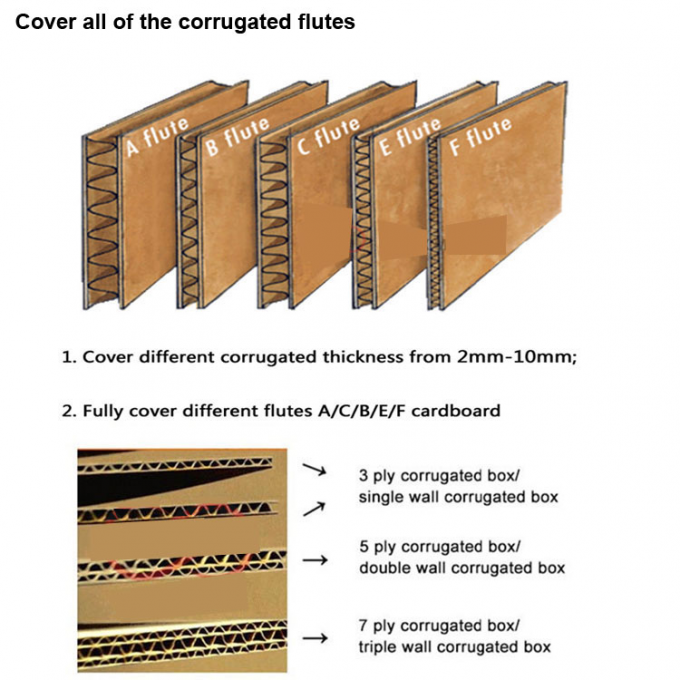 Pisau Slotter Untuk Pencetakan Karton Mesin Slotting Slotting Blade 1
