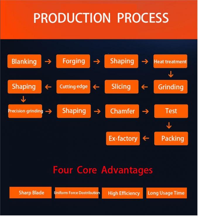 Baja paduan D3 HCHCR D2 HCHCR Pisau lembaran Kekerasan HRC 58-62 4400mm Panjang maksimum pisau pemotong 1