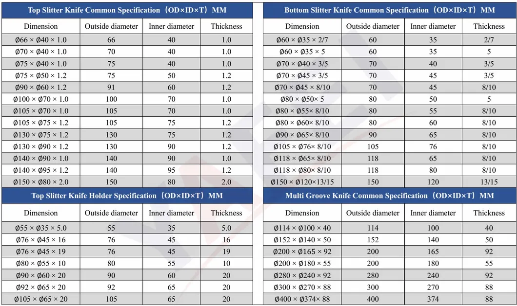 Pemotong Disk OEM/ODM Passion Karton Bergelombang Pisau Cukur Bhs Slitter Pisau Pemotong Melingkar Bilah Slitting Tungsten Karbida 5